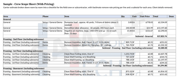 Sample priced crew scope sheet with subtotals by area